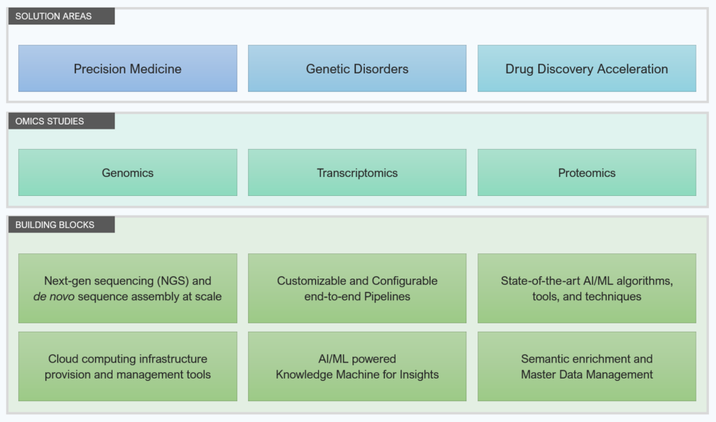 computational-biology